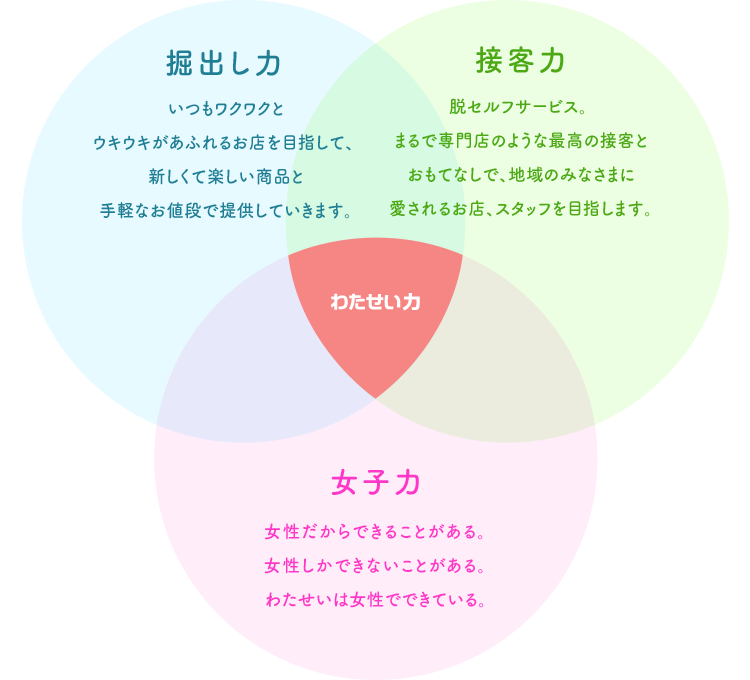 わたせいの3大力